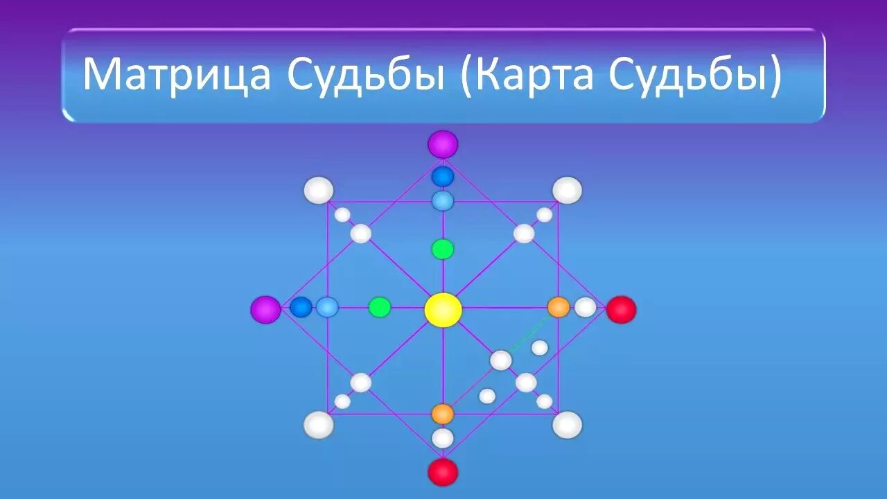 Матрица судьбы. 22 Аркан в матрице судьбы. Матрица судьбы пустая. Матрица судьбы иллюстрация. Где визитка в матрице