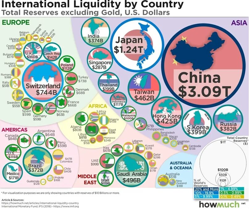 What are the reserves. Международный валютный фонд на карте. world international trade by countries. trade in usa. china and the world.