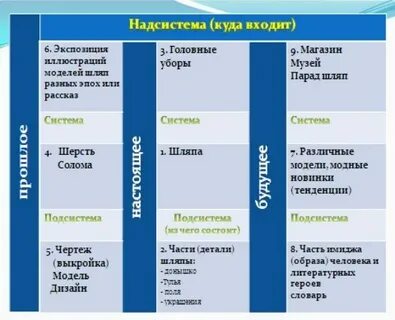 Куда входит