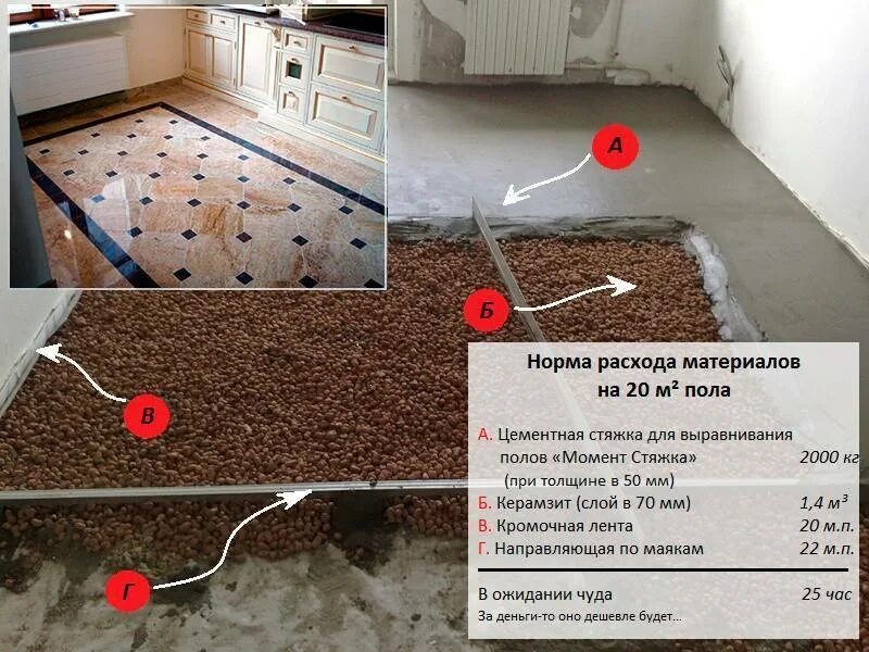 Как быстро снять стяжку Демонтаж ванны чугунной с вывозом в Ивангороде: 99 мастеров по реставрации ванн