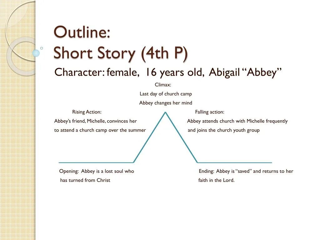 Story outline. Short story characterization. Short History план. Outline (outline Trilogy 1).