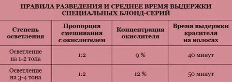 Осветление пропорции