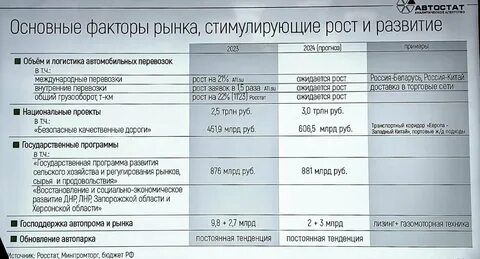 2024 коммерческий год