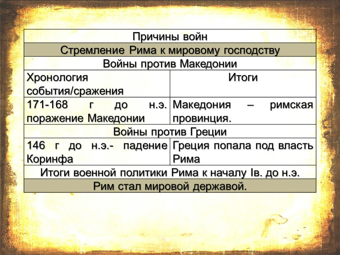 Дата начала гражданских войн в риме