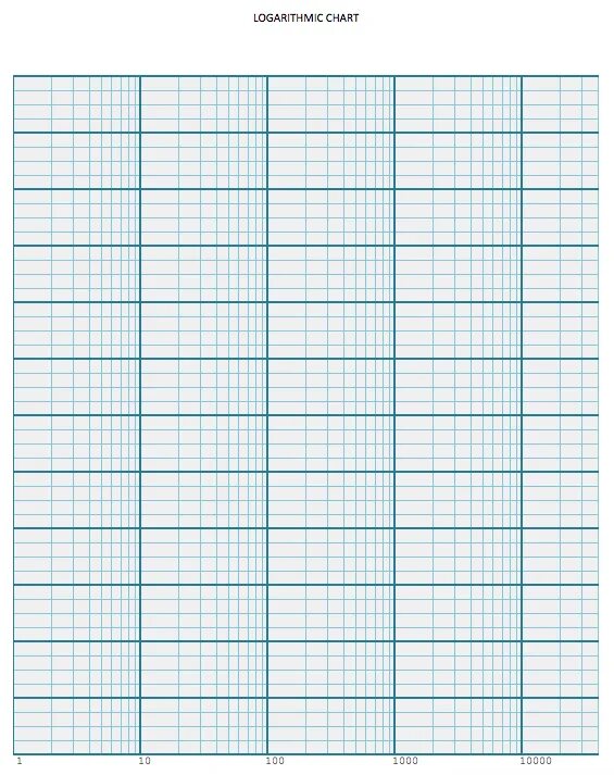 Paper charts. Миллиметровая бумага в эксель. миллиметровка в excel. chart paper. logarithmic color chart.