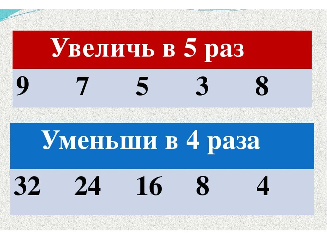 1 5 раза по сравнению. Примеры на увеличение на 1. Таблица для устного счета 3 класс. Увеличить на таблица.