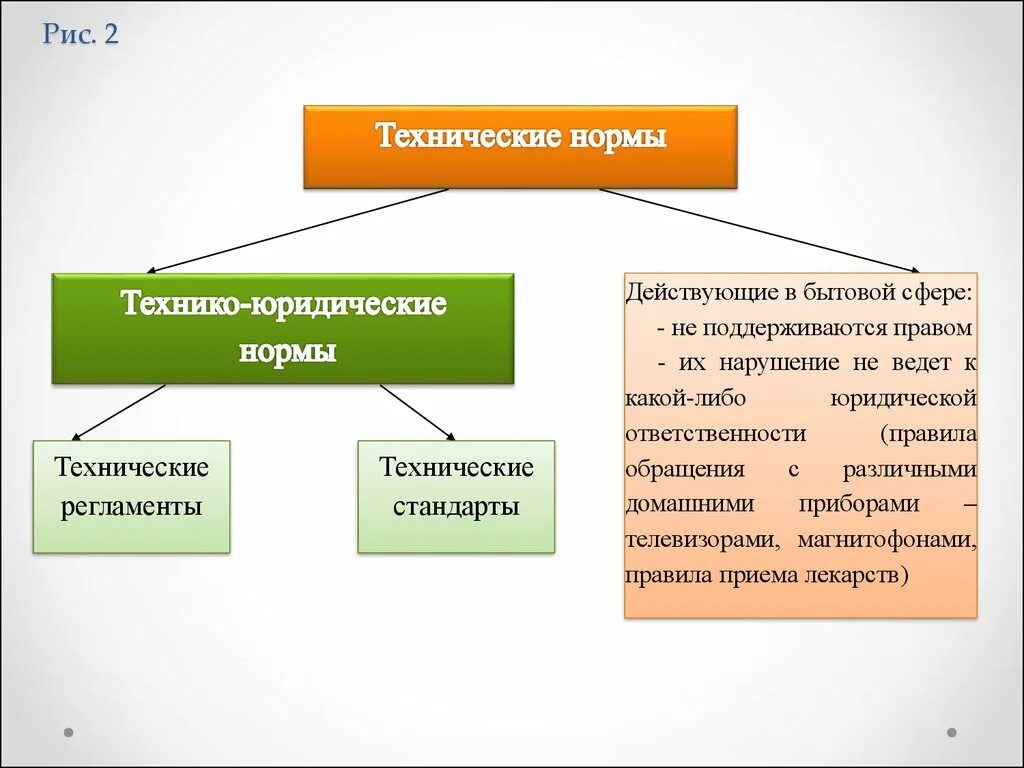 Технико-юридические нормы. Технические и технико-юридические нормы. Технико-юридические правовые нормы. Технико-юридические правила (нормы).