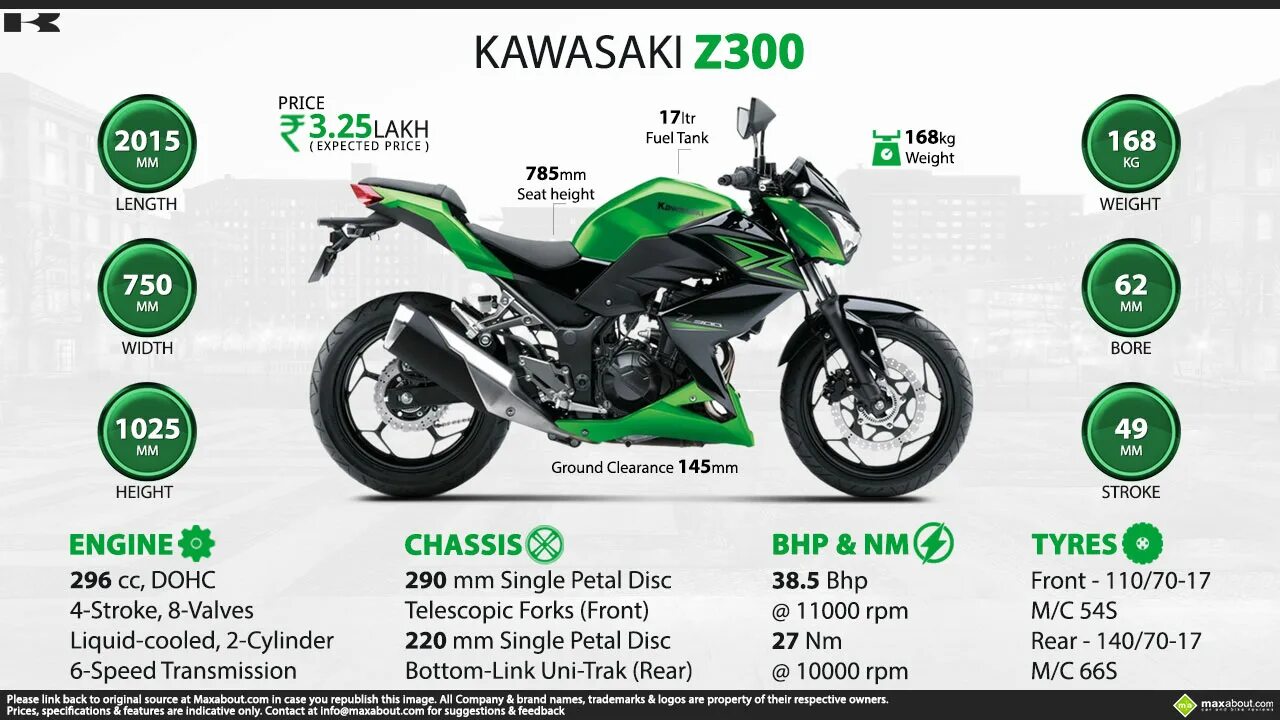 Характеристики 2015. Kawasaki z300. Мотоцикл Кавасаки z 300. Kawasaki z300 габариты. Габариты мотоцикла Kawasaki z300.