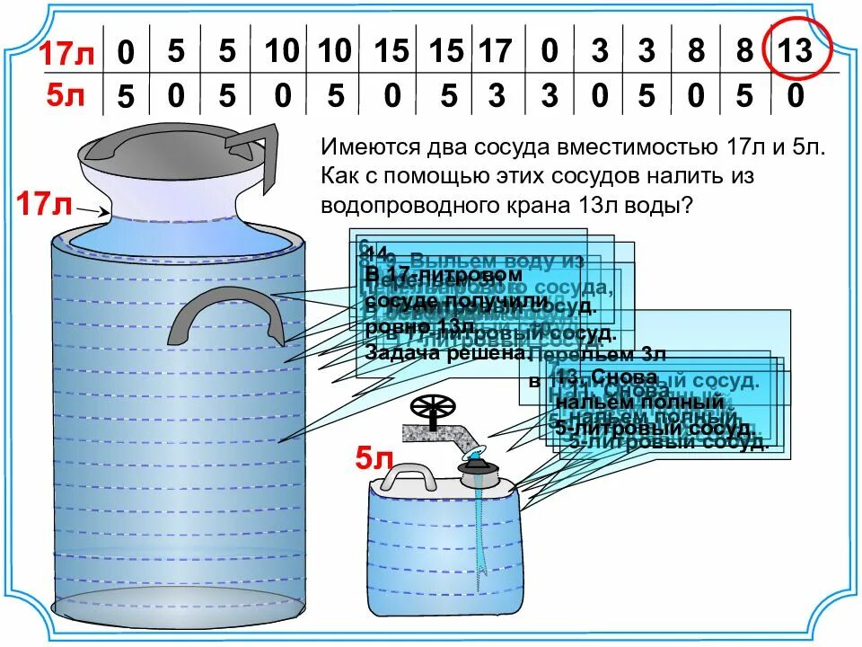 В цилиндре налито 10 литров воды. Задачи на переливание жидкости. Задачи про переливание воды. Задачи на переливание жидкости с решением. Задачи на переливание из сосудов.