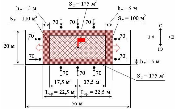 Площадь тушения пожара формулы круговая. Площадь тушения формула. Формулы тушения пожара по фронту. Площадь тушения формула. Периметр угловой формы пожара.