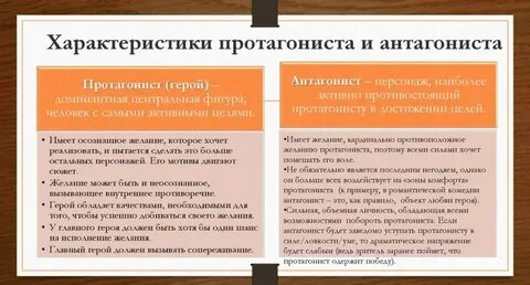 Кто такой антагонист и протагонист