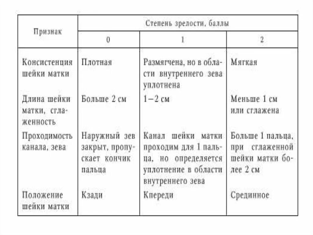 Плотная шейка. Методы исследования в акушерстве таблица. Методы исследования в акушерстве и гинекологии таблица. Диагностическое значение в акушерстве имеет. Методы оценки состояния плода Акушерство.