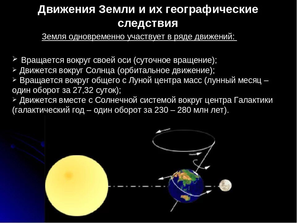 Какое движение земли