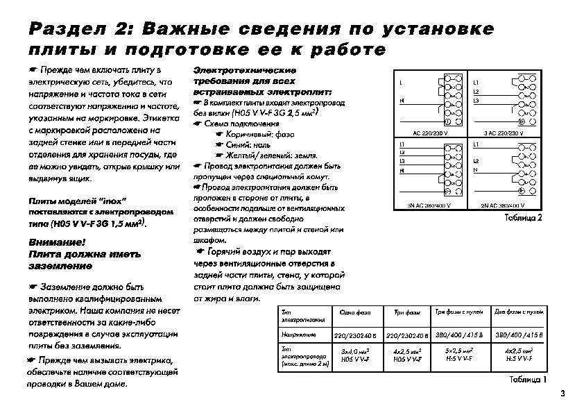 Инструкция электроплиты лысьва. Инструкция по эксплуатации плиты Лысьва. Плита электрическая ЭНТШ-5 инструкция. Инструкция к плите. Электроплита Lysva инструкция по эксплуатации.