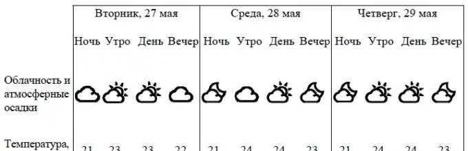 Пример впр по окружающему миру 4 класс. ВПР по окружающему миру 4 класс. ВПР по окружающему 4 класс. Условные обозначения и знаки ВПР окружающий мир 4 класс. Знаки ВПР окружающий мир 4 класс вариант 4.