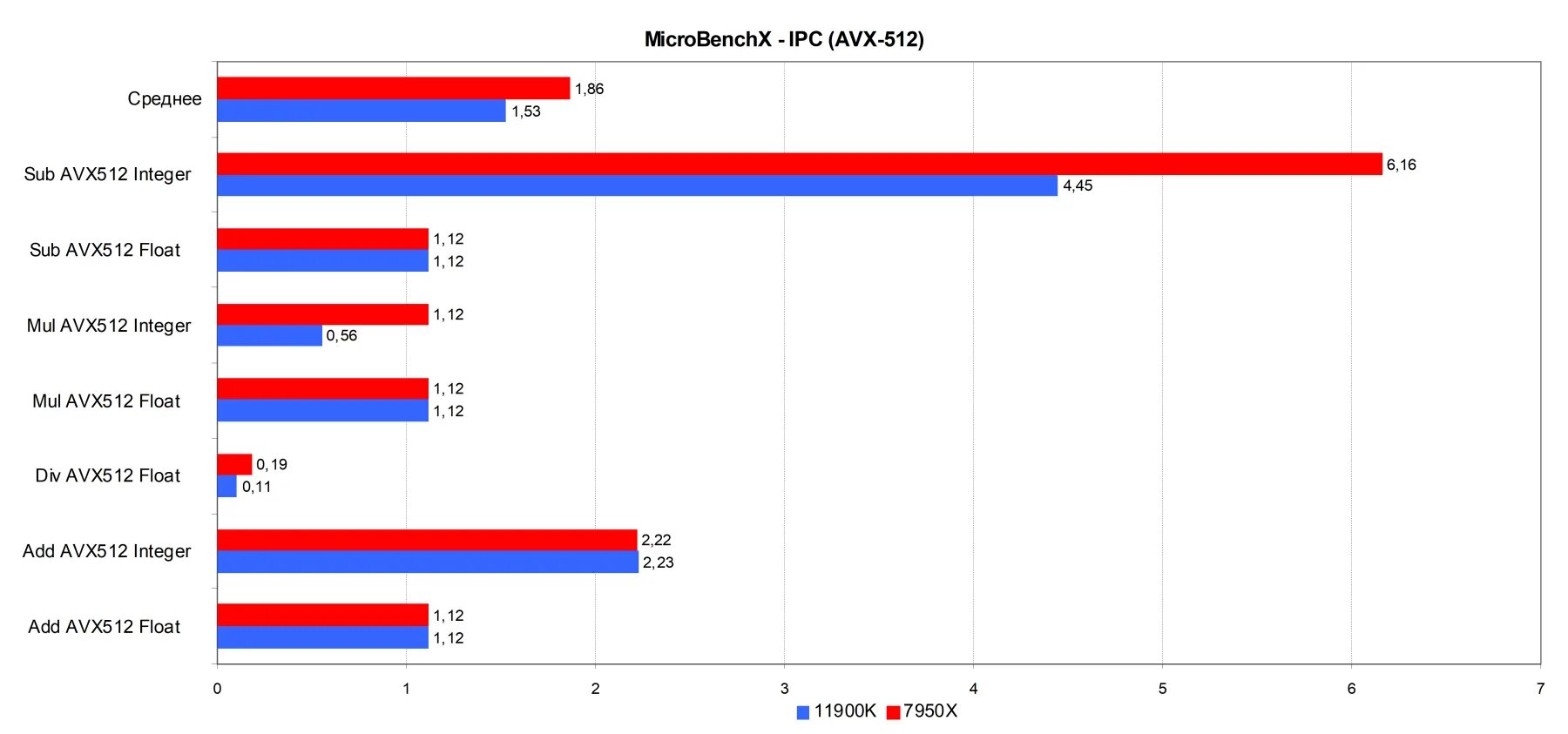 Ryzen 9 7950x. Процессор AMD Ryzen 9 7950x, socketam5, Box. Ryzen 9 7950x фото. AMD Ryzen 9 7950x его преимущества.