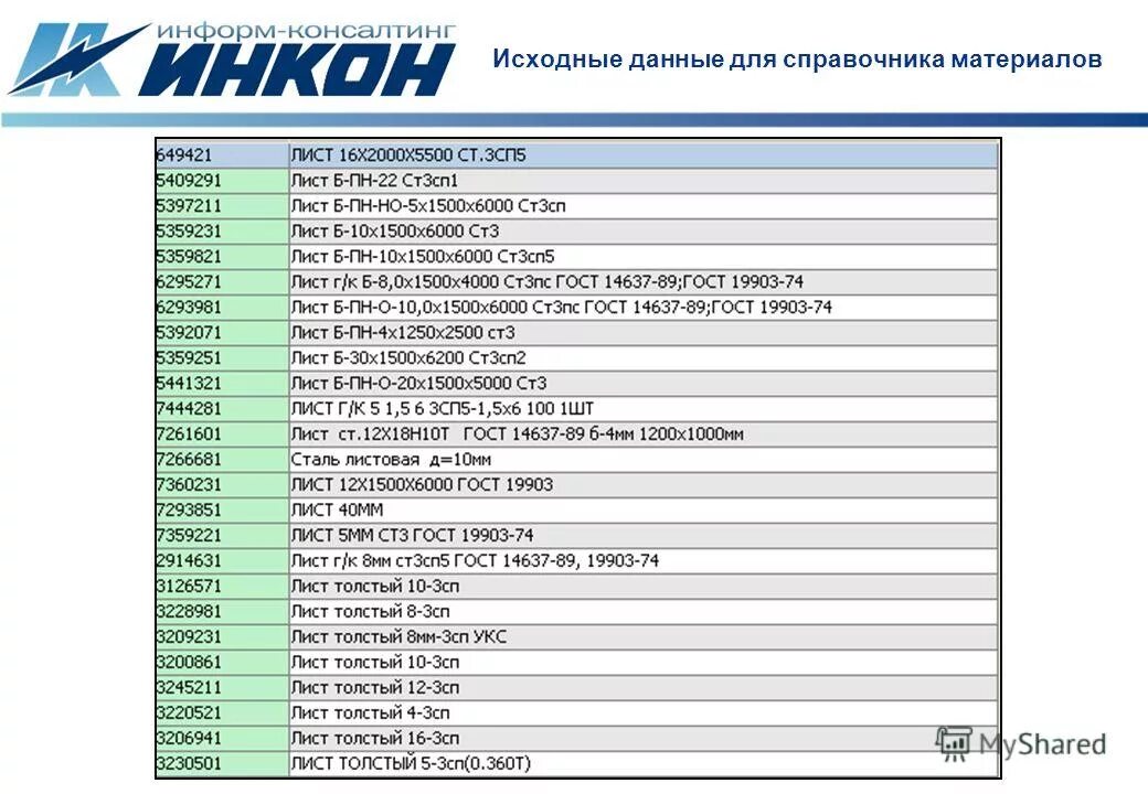 Консалт информ ухта. 1с консалт информ ухта. Консалт информ ухта. Консалт информ ухта. Solaris-inform consulting ltd.