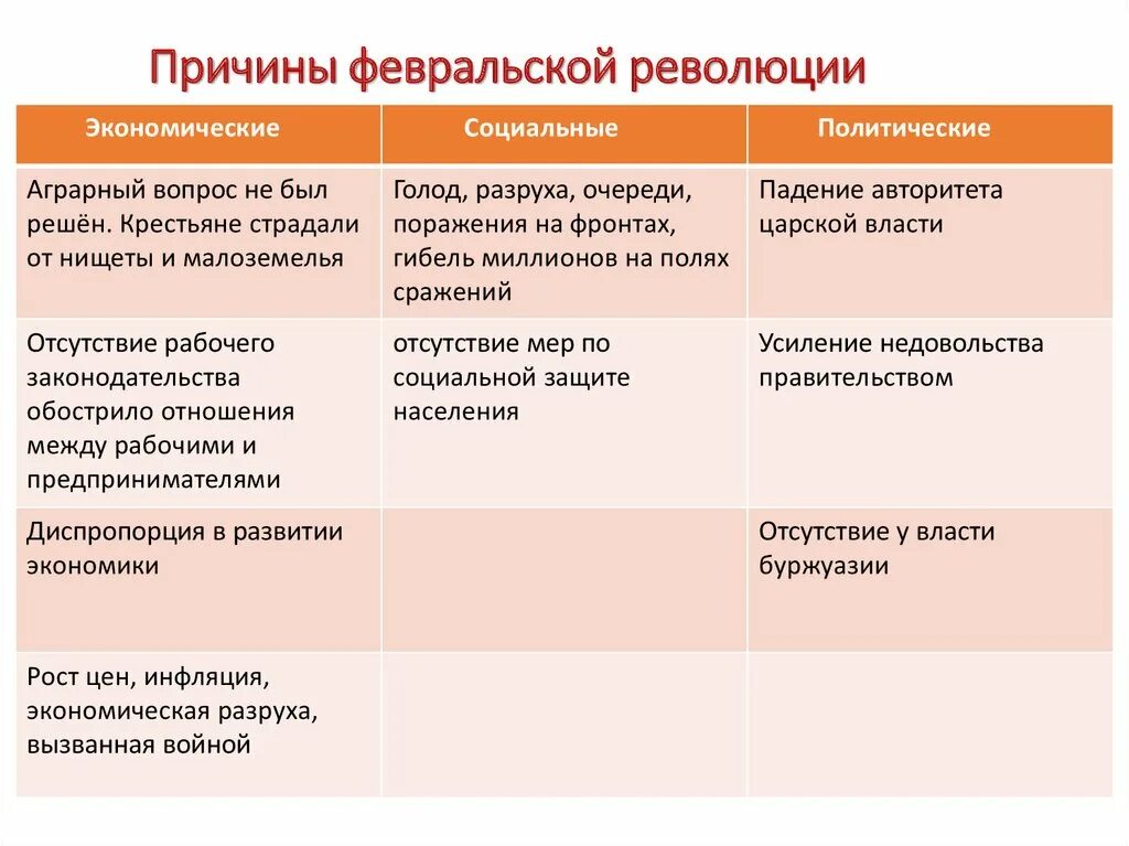 К результатам революции относятся. Причины и итоги Февральской революции 1917. Причины и итоги Февральской революции. Политические причины Февральской революции 1917. Экономические причины Февральской революции.