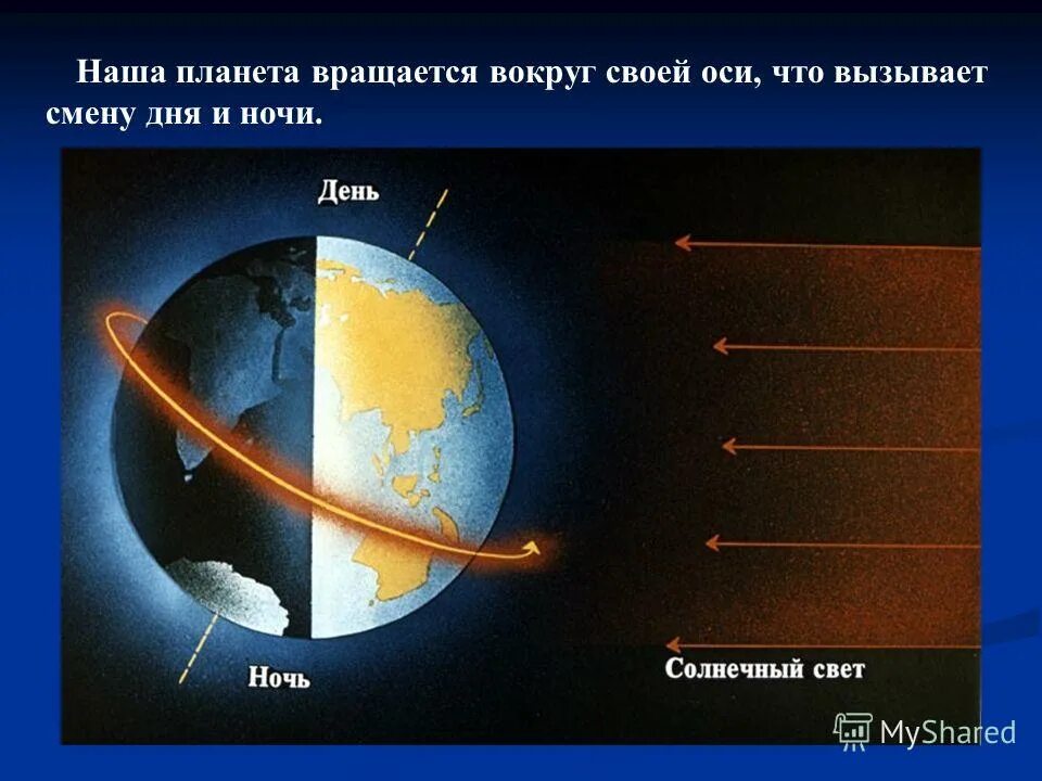 Смена дня и ночи. Вращение земли вокруг своей оси. Земля вращается вокруг своей оси. Смена дня и ночи на земле. Смена дня и ночи происходит в результате