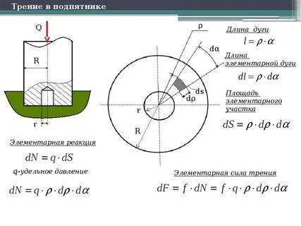 Давление трения