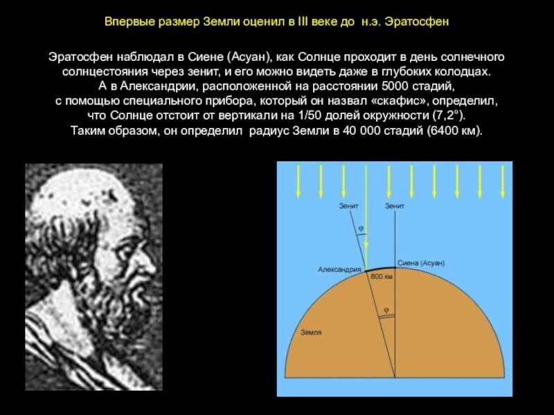 Определение размеров земли. Способ эратосфена астрономия измерения земли. эратосфен диаметр земли. эратосфен вычислил диаметр земли. эратосфен киренский (iii-ii в. до н.э.).