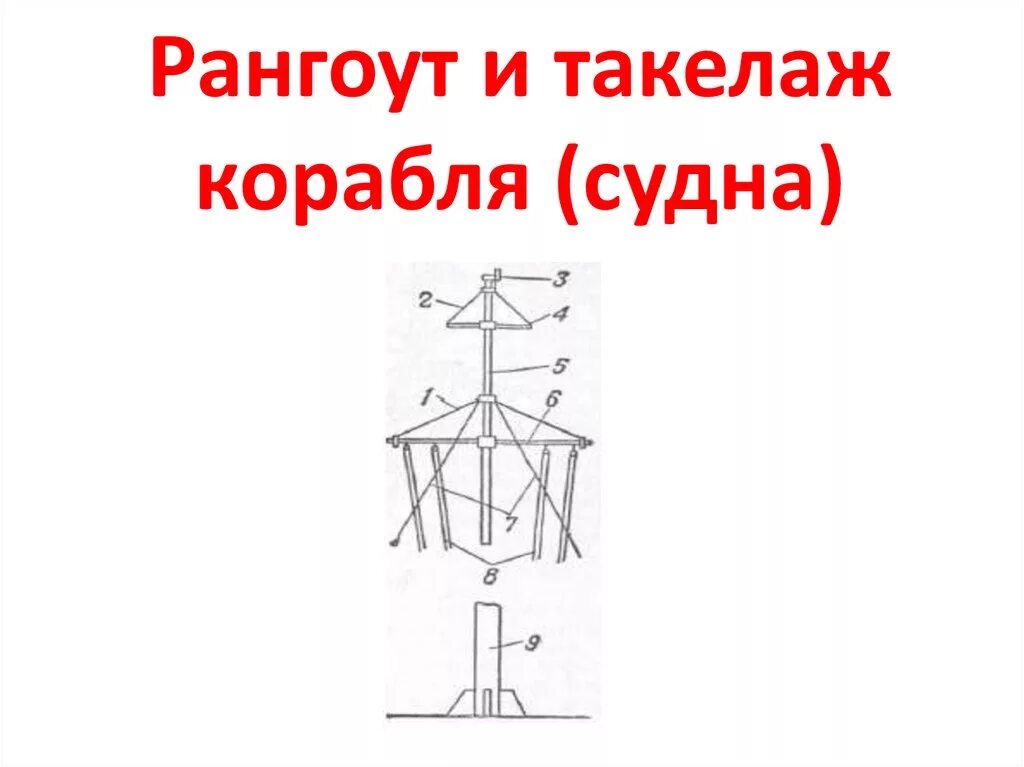Рангоут и такелаж. Рангоут и такелаж