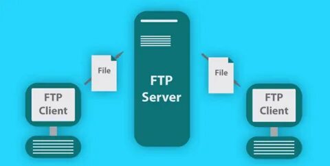 FTP Nedir ve Ne İşe Yarar? 