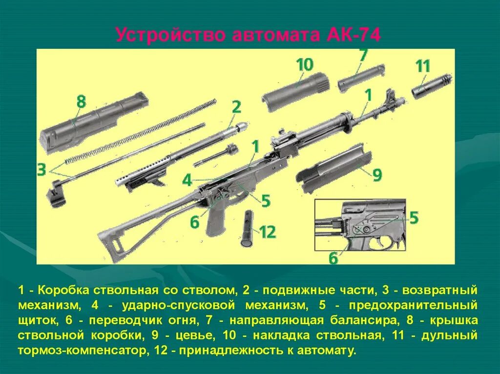 Основные части см 2. Основные части и механизмы автомата АК-74 И его принадлежности.. Автомат АК 74 составные части. Состав автомата Калашникова АК-74. Части и механизмы автомата Калашникова АК-74.