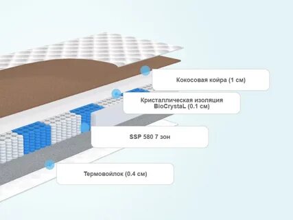 Матрасы без клея