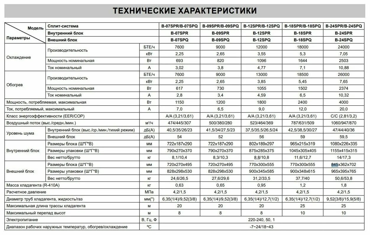 Сплит-система b-09dpr/b-09dpq. Сплит-система Бирюса b-09dpr/b-09dpq. Бирюса Dream b-09dpr/b-09dpq. Бирюса сплит dpr09. Технический характеристики сплит системы