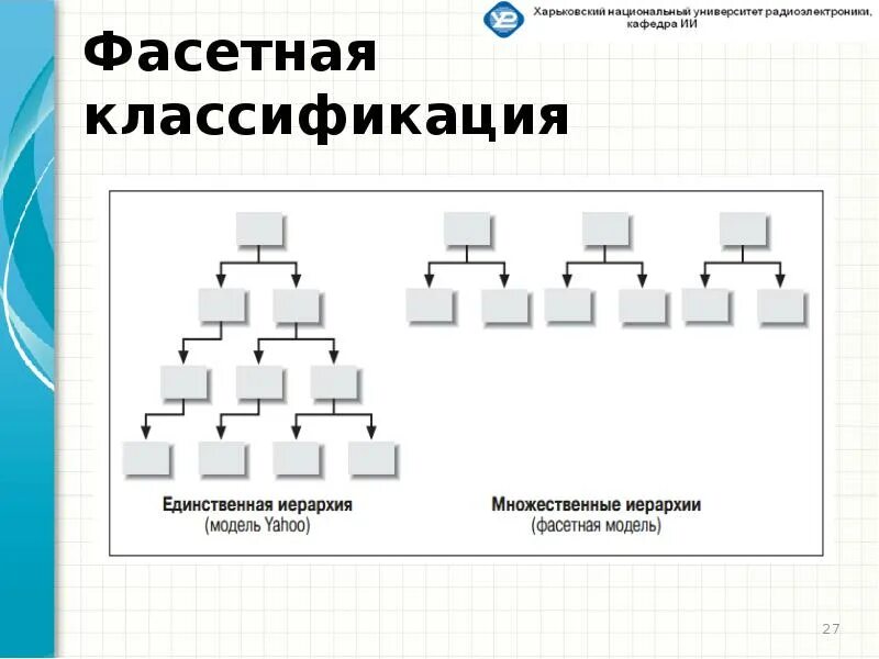 Иерархический метод классификации. Иерархический метод классификации
