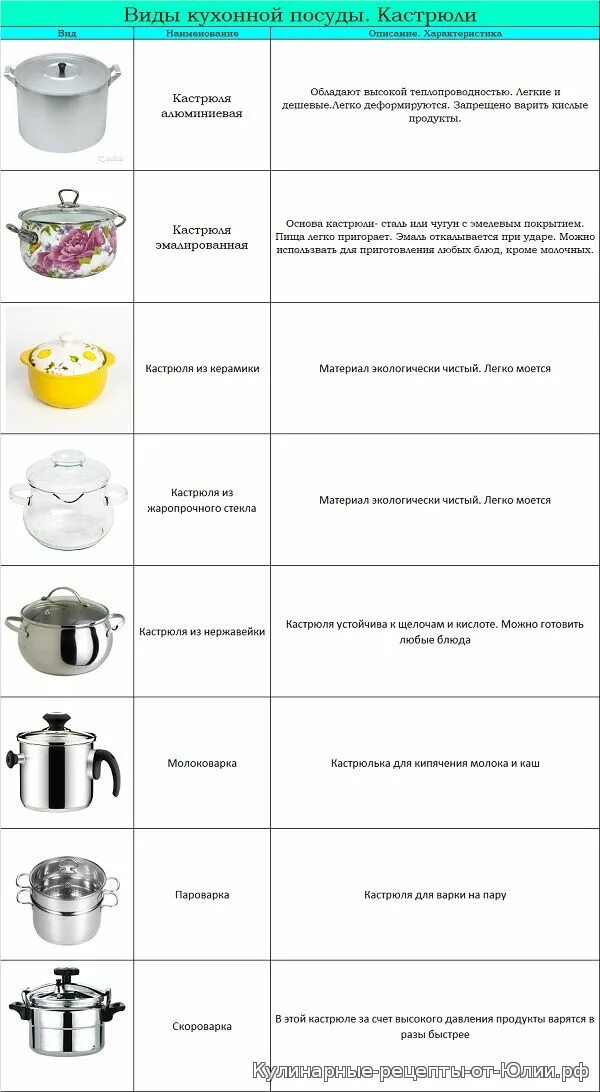 Требования к столовой посуде и столовым приборам. Маркировка пищевой нержавеющей стали 18/10. Санитарно-гигиенические требования к хранению продуктов. Кухонная посуда презентация для детей. Что из перечисленного маркируется кухонная посуда гигтест.