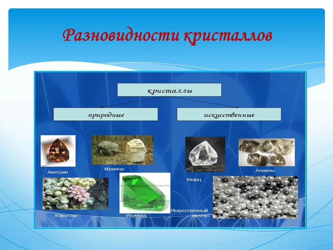Разновидности кристаллов. Кристалл природной формы. Естественные и искусственные Кристаллы. Типы природных кристаллов.