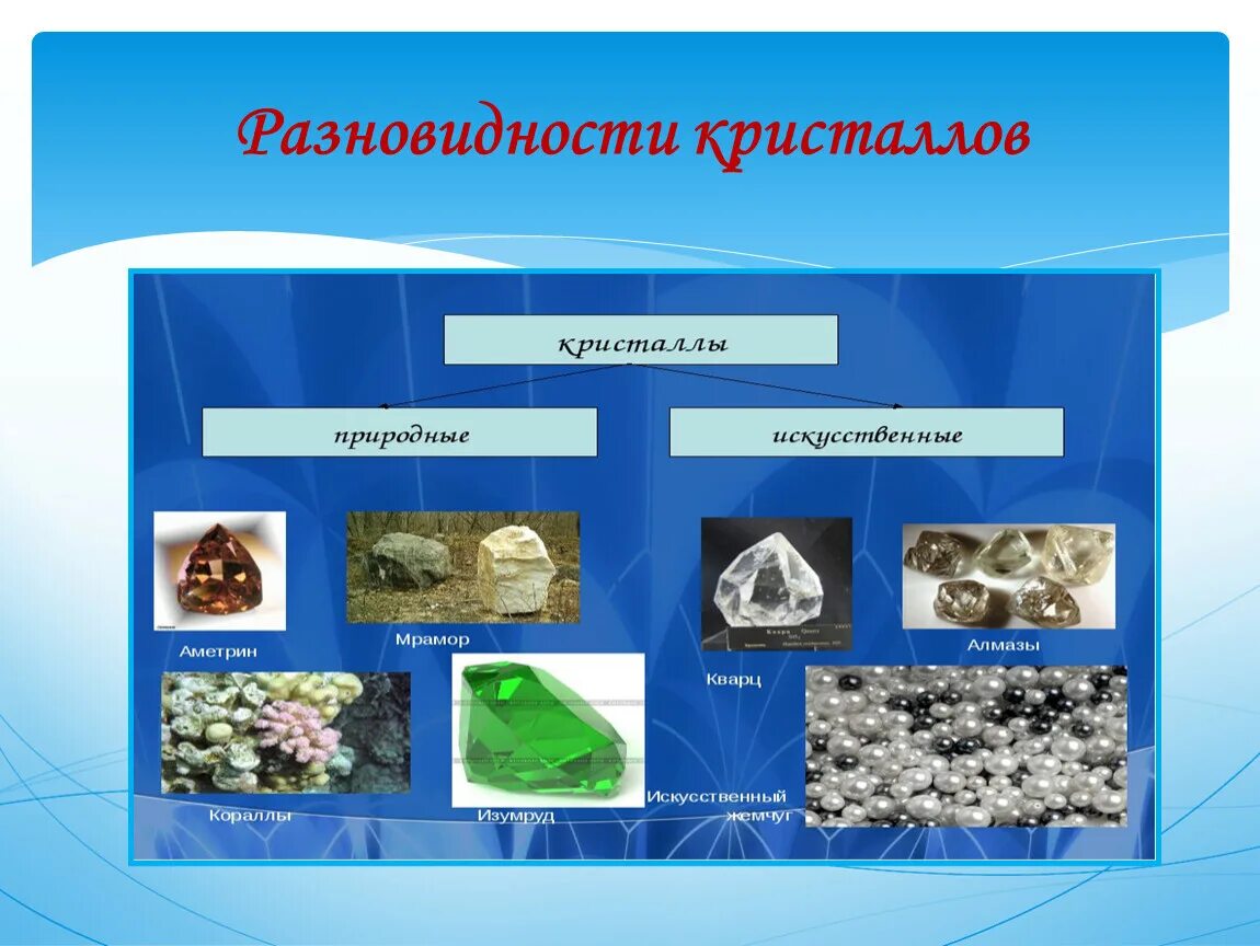 Природные формы информации. Виды кристаллов. Кристалл природной формы. Естественные и искусственные Кристаллы. Типы природных кристаллов.