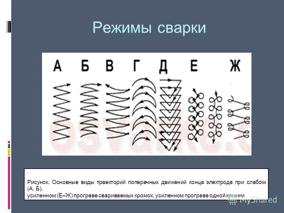 Колебательные движения электродов назначение разновидности. Зеркальное движение. Виды движения электрода. Перемещение наносов. Баллистическая теория ритца.