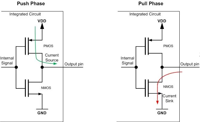Push current. Push-pull и open drain. stm32 open drain. push-pull энкодер. push pull схема.