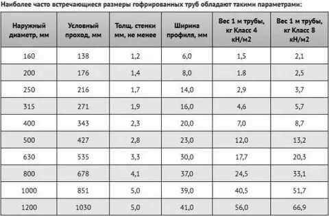 Труба диаметр 1 м