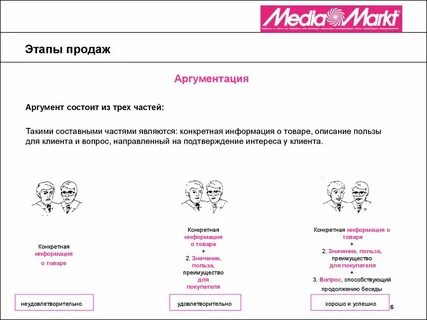 Техника продаж список