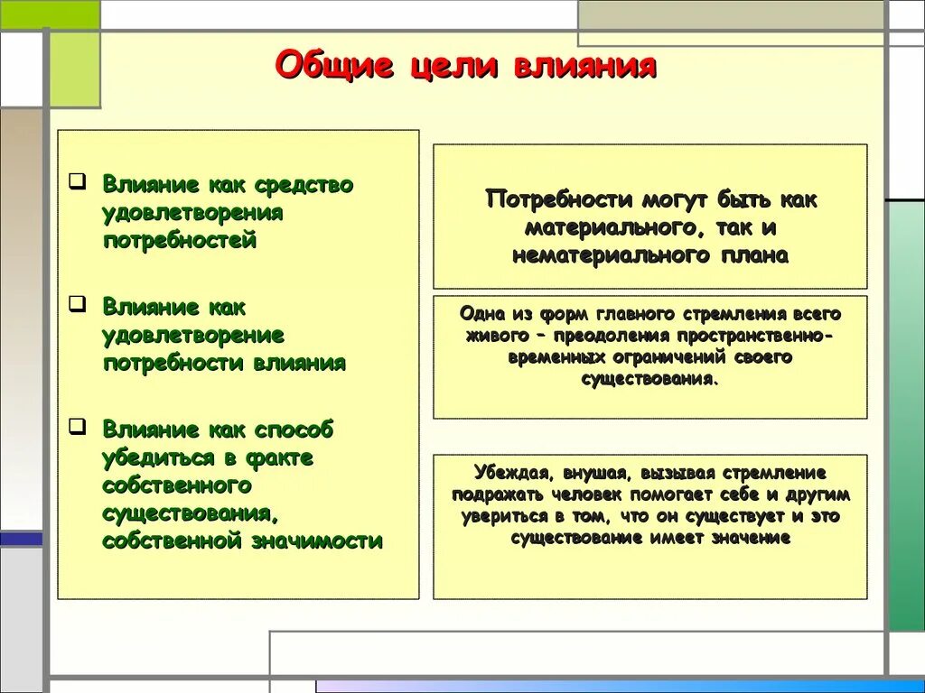 Влияние потребностей на общество. Цели влияния. Цели влияния на личность. Формат цели влияние. Как цели влияют на методы.