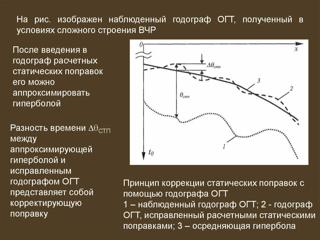 Вчр это. Годограф огт. стадии сейсмического цикла. статические поправки в сейсморазведке. учет вчр в сейсморазведке.