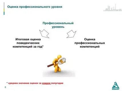 Оценка уровень профессионализма