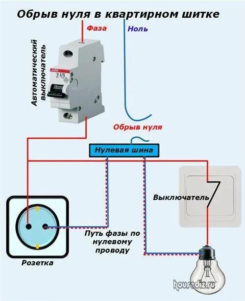 Включить розетку 2