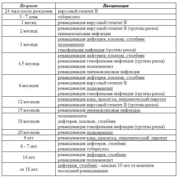 Сколько прививок корь краснуха паротит. Корь краснуха паротит схема вакцинации. План прививок корь краснуха паротит. Корь краснуха паротит график прививок ревакцинация. График вакцинации корь краснуха паротит детей.