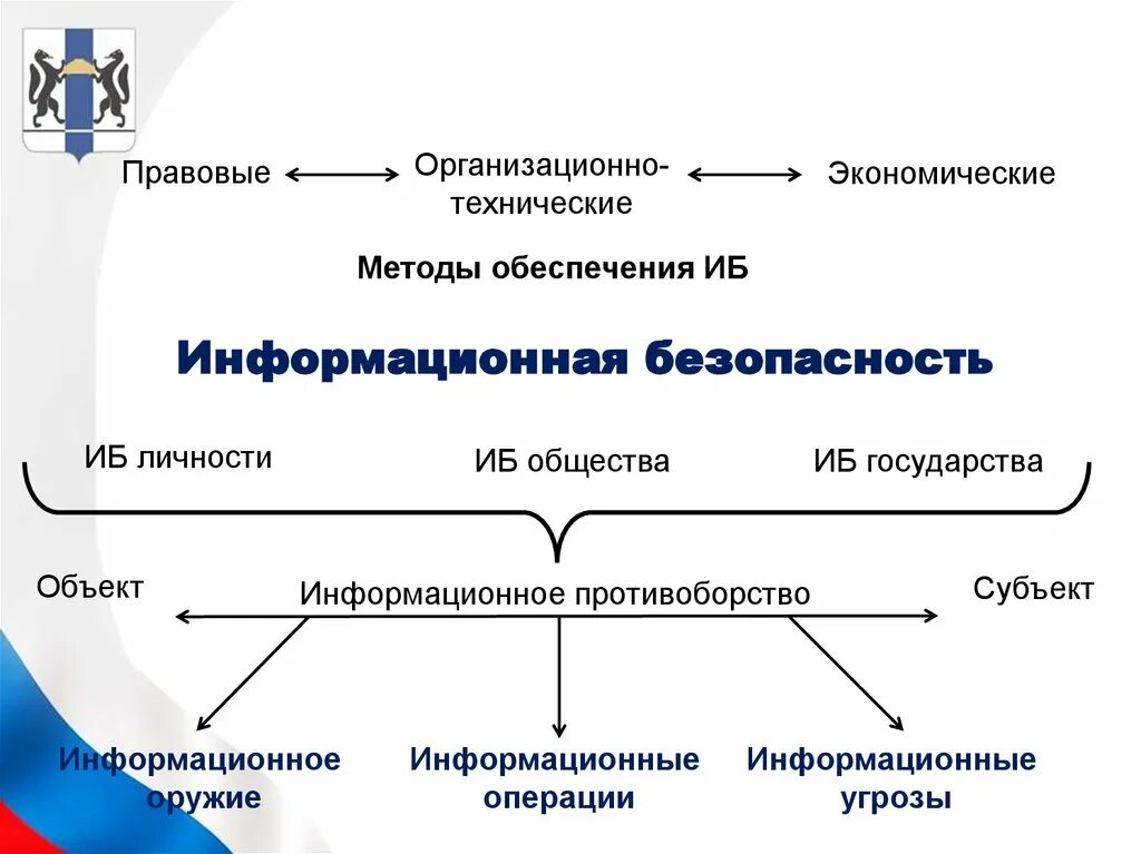 Информационные противодействия