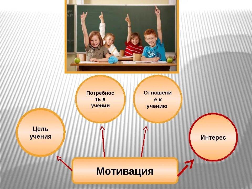 Мотивация в начальной школе. Мотивация школьников. Мотивация для детей к обучению. Мотивация школьника к обучению. Мотивации к учебе школьников.