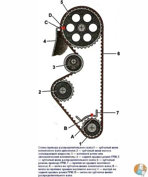Метки ремня ГРМ ВАЗ 2114. Ремень ГРМ ВАЗ 2109 8 клапанов инжектор. Метка ремня ГРМ ВАЗ 2114. Ремень ГРМ ВАЗ 2114 инжектор 8 клапанов. Как выставить метки на ваз 2114