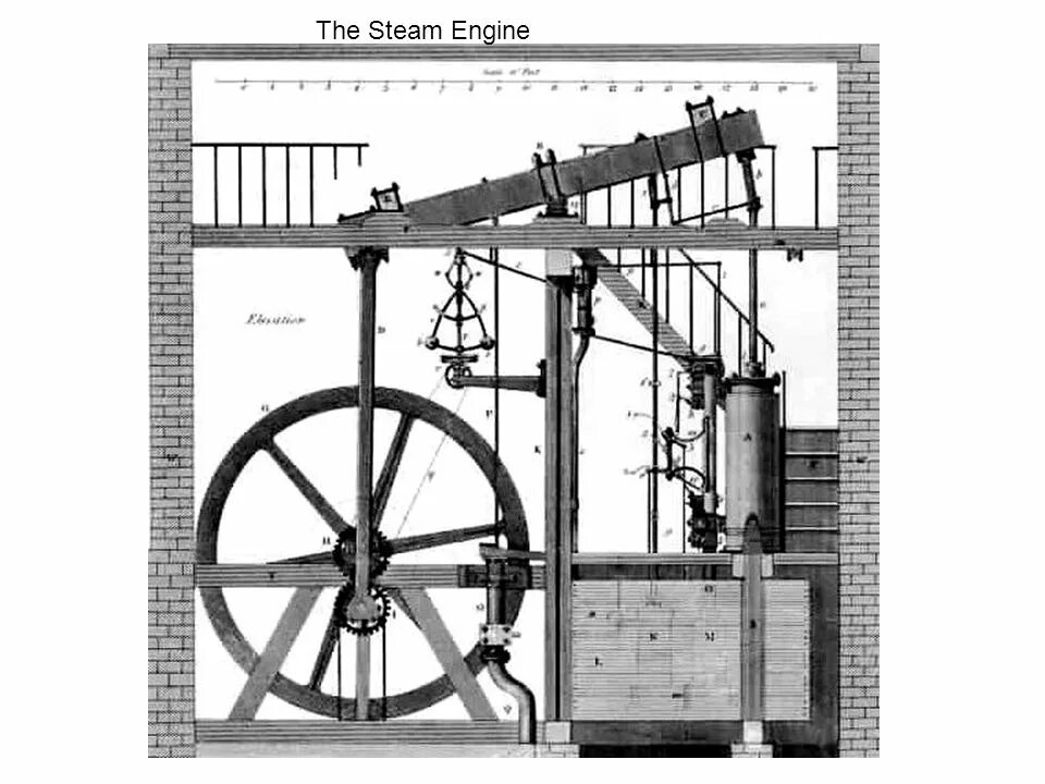 Изобрел паровую машину двойного действия. Паровая машина Уатта. Паровая машина Дж Уатта. Паровой двигатель Джеймса Уатта.