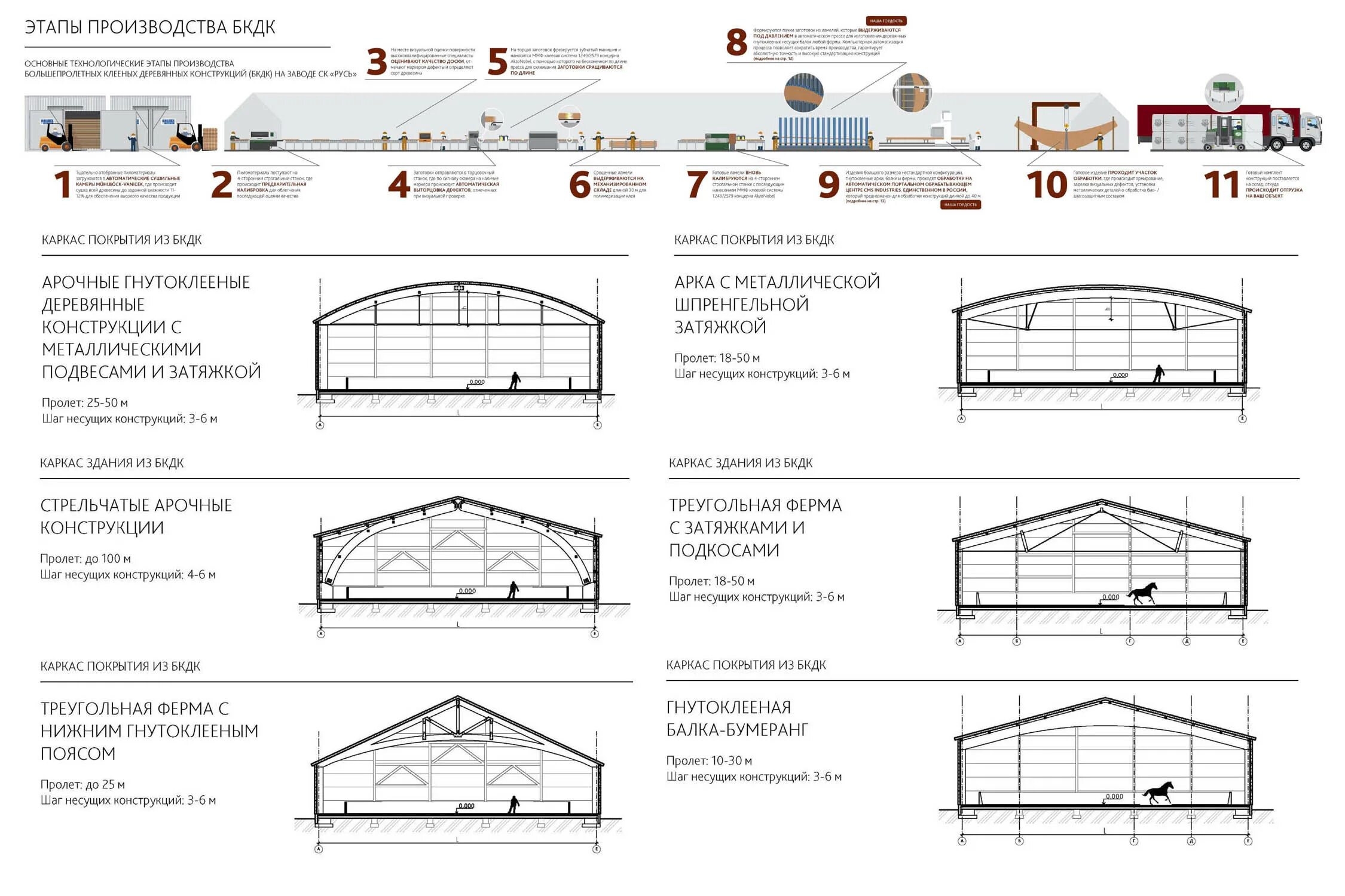 План стропил мансардной крыши. Каркас одноэтажного здания курсовой чертеж. Строительный проект. Стройгенплан это в строительстве. Клеефанерные плиты покрытия, конструкция.