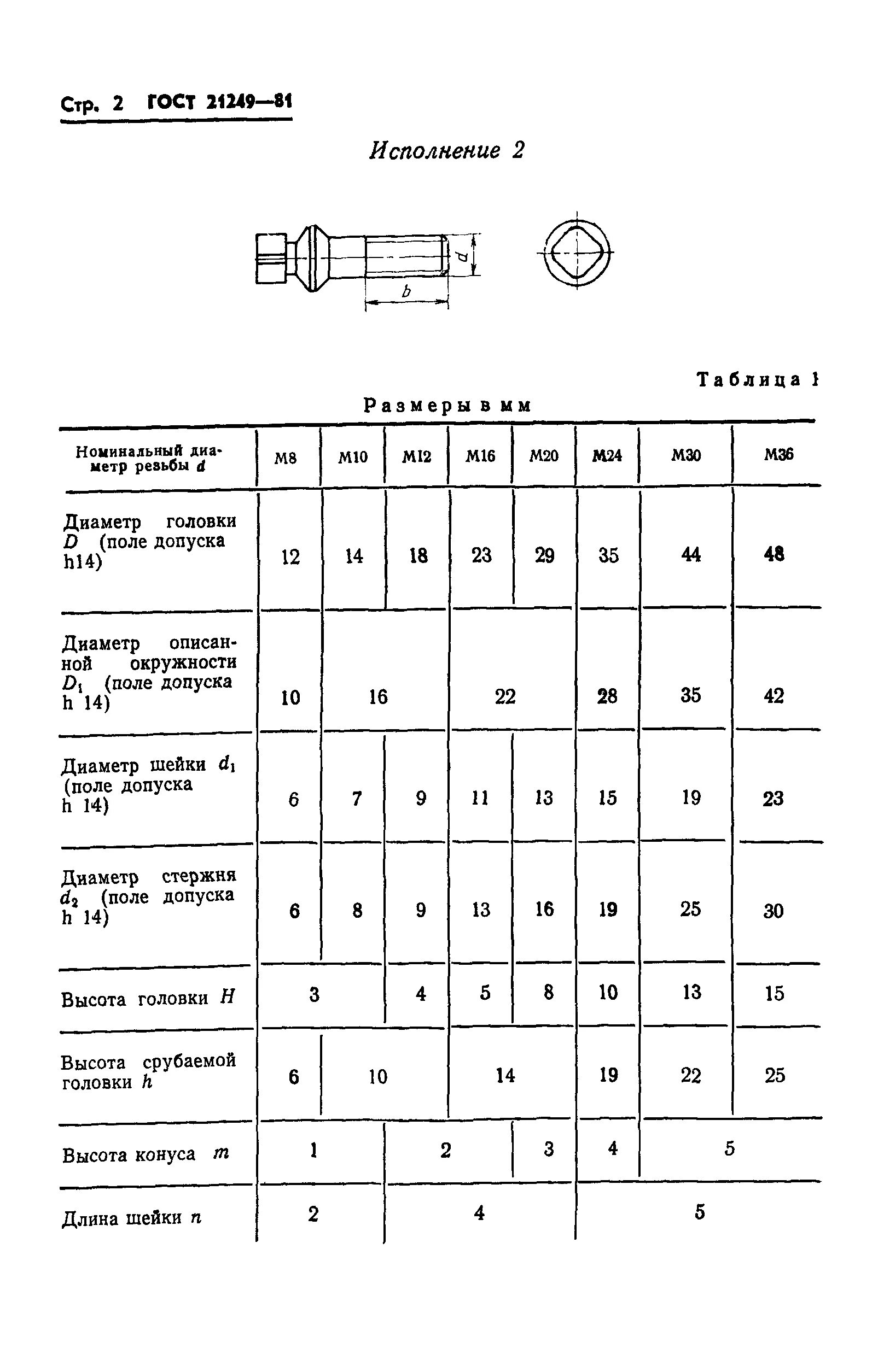 Гужон м 12 ГОСТ. Гужон м6 ГОСТ. Винт Гужон ГОСТ. Гужон 2-1м10*20,56 ГОСТ 21249-96. Гост б размеры