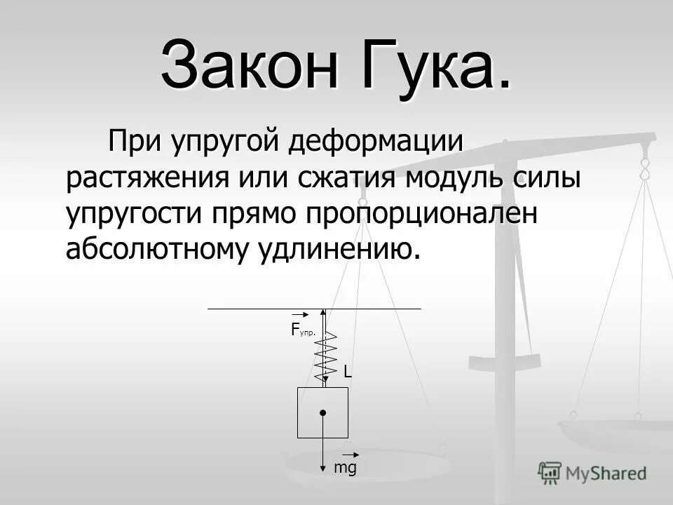 Сила упругости закон гука формула